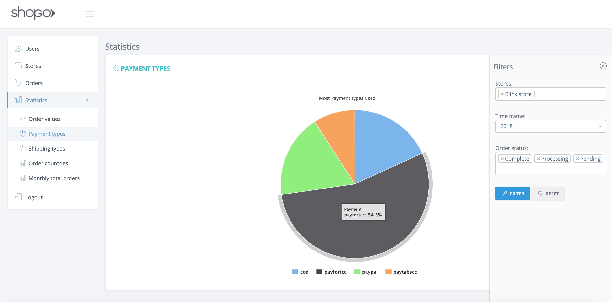 Statistics payments chart