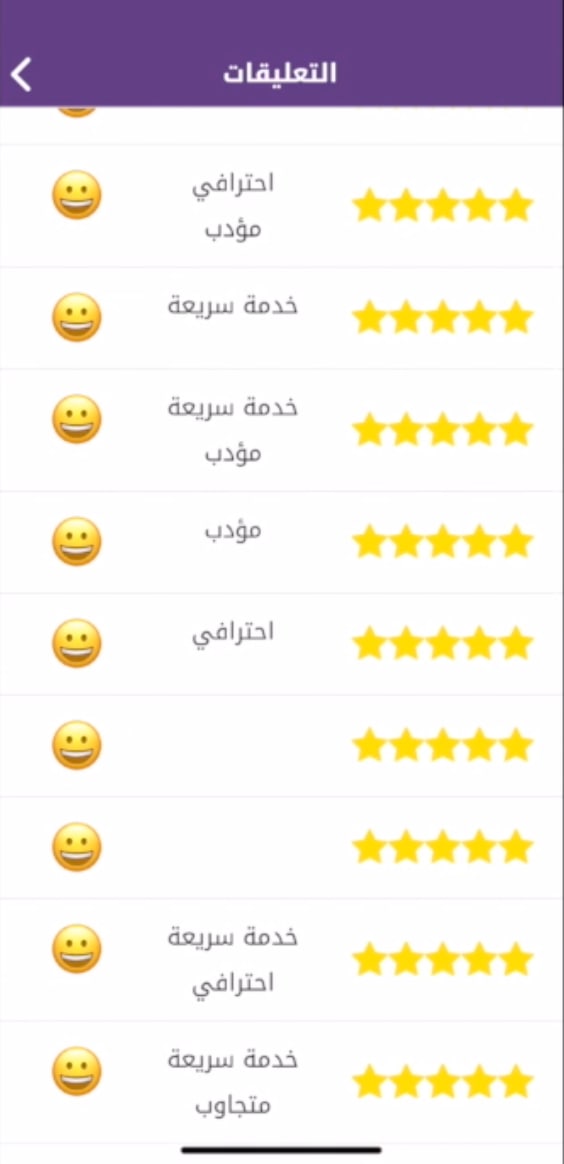 Rating